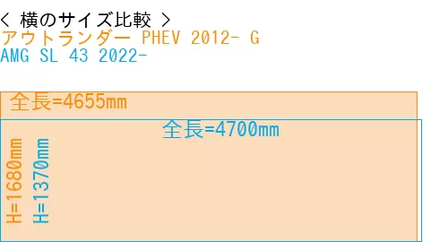 #アウトランダー PHEV 2012- G + AMG SL 43 2022-